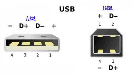 TSC亮紅燈_TSC 641打印機(jī)所用的USB接頭數(shù)據(jù)線是什么型號(hào)的？